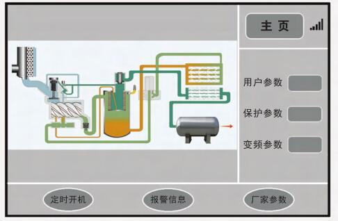 DIV880 ݗUϵy(tng)