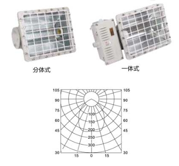 50wled led