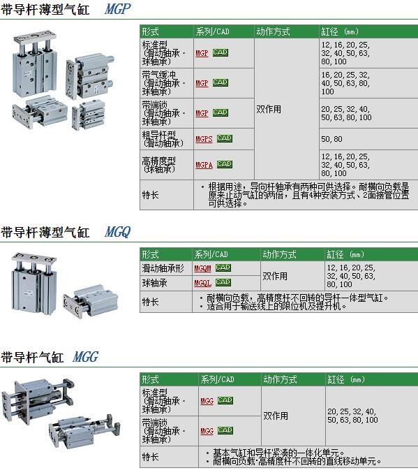 MGPM32-150Z-XC4و(bo)r(ji)