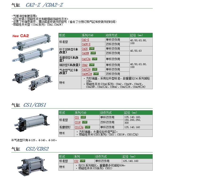 CDS1FN200-250وr