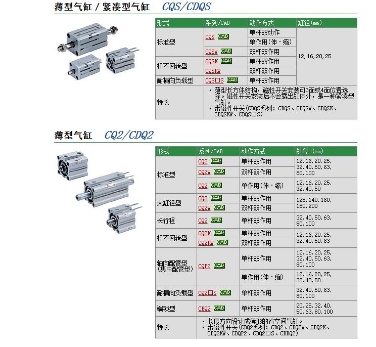 CQ2D50-35DM-XC26و(bo)r(ji)