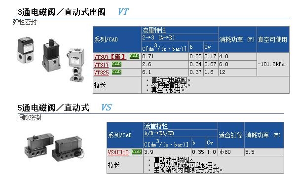 VT301V-025H-Bو(bo)r(ji)