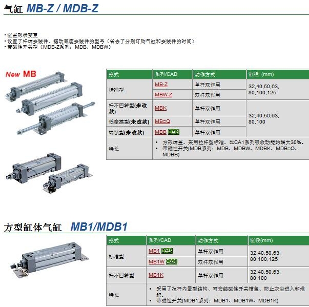 MBB63-130Zوr