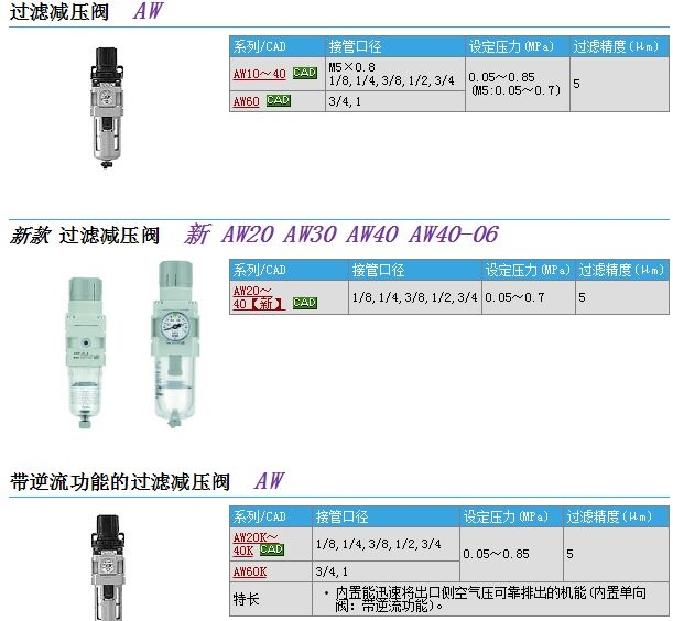 AW10-M5Dو(bo)r(ji)
