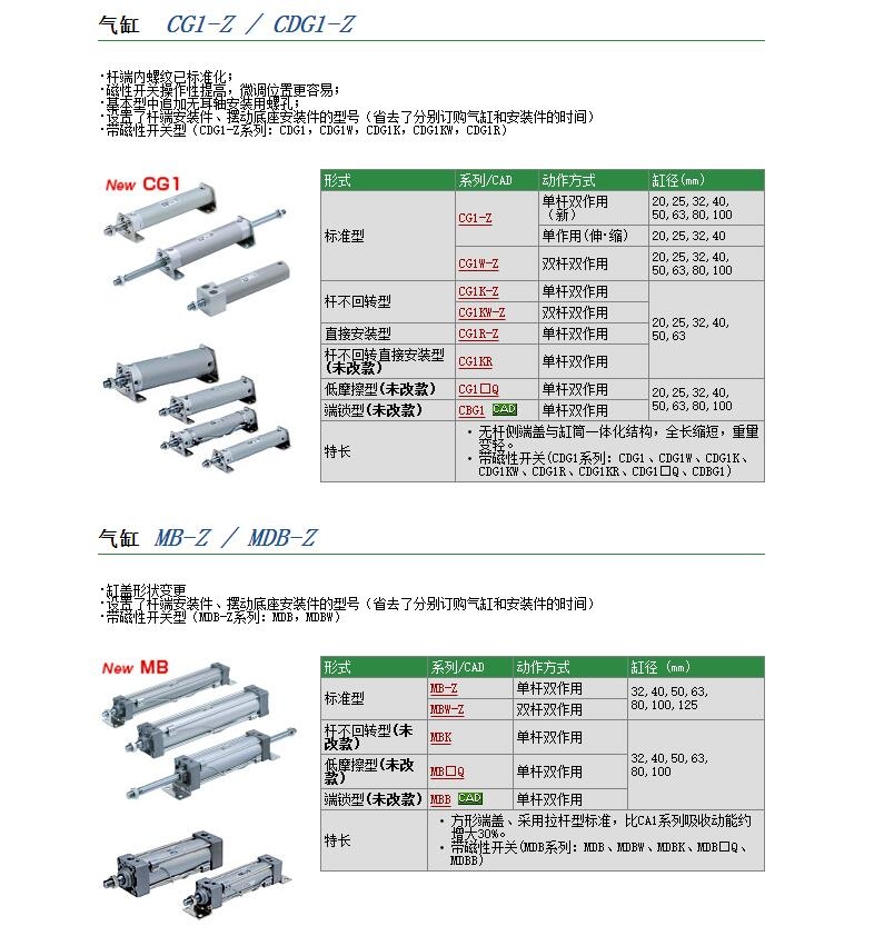 CG1BN25-50-U1L00003وr