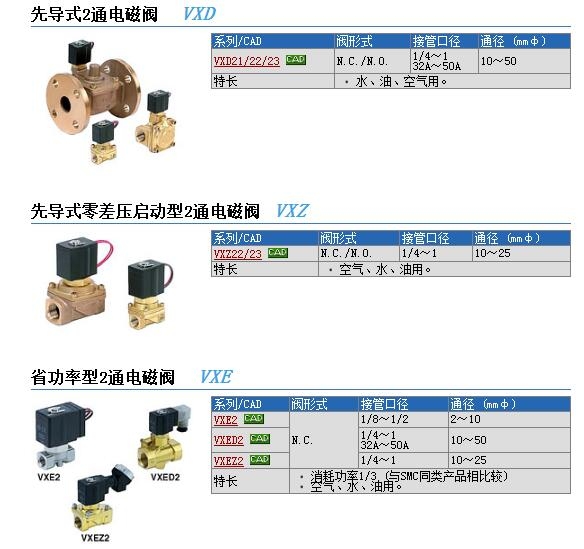 VXZ2230AZ-03-5G1و(bo)r(ji)