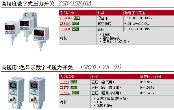 ISE40-01-22SDPC-Mوr