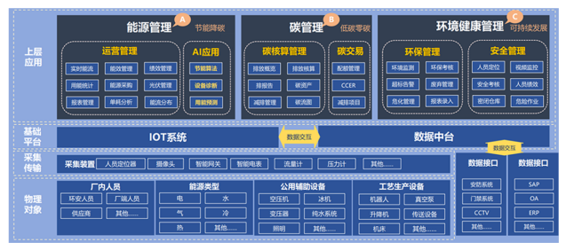 ܺıO(jin)ϵy(tng)+O(jin)ϵy(tng)+BASϵy(tng)O(sh)ϵy(tng)cÈ(bo)r(ji)